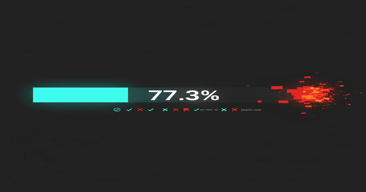 AI Agent Reliability Hit 77.3% — And That's Still Not Enough