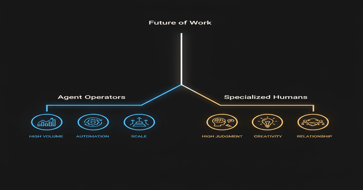 The bifurcation of the freelance market into agent operators and high-judgment specialists