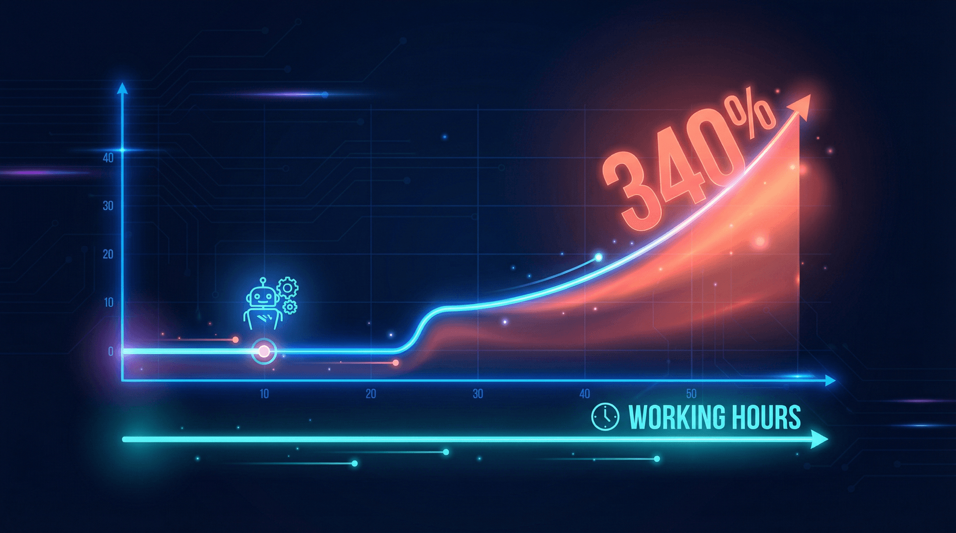 Comparison of solopreneur workflows before and after deploying AI agent squads